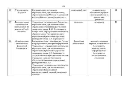 Файл:Проект Перечня олимпиад 21-22.pdf