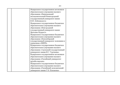 Файл:Проект Перечня олимпиад 21-22.pdf