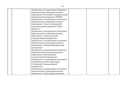 Файл:Проект Перечня олимпиад 21-22.pdf