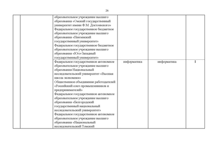 Файл:Проект Перечня олимпиад 21-22.pdf