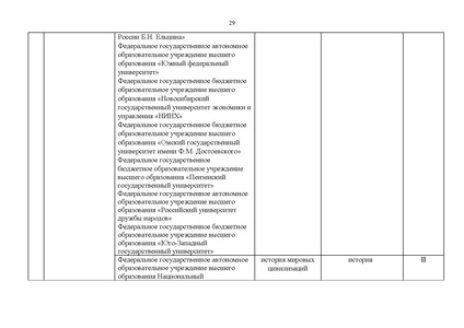 Файл:Проект Перечня олимпиад 21-22.pdf