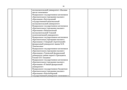 Файл:Проект Перечня олимпиад 21-22.pdf