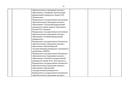 Файл:Проект Перечня олимпиад 21-22.pdf
