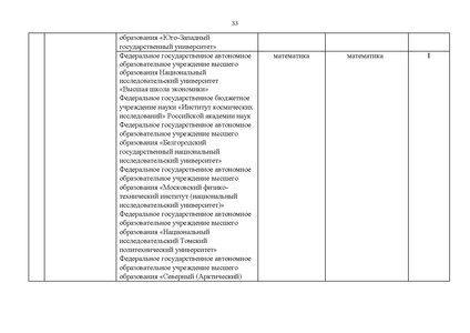 Файл:Проект Перечня олимпиад 21-22.pdf