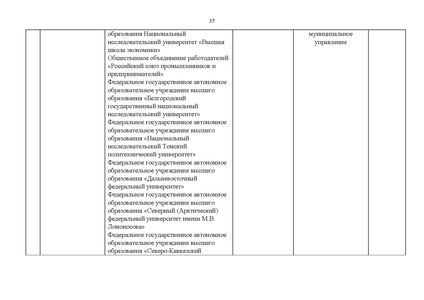 Файл:Проект Перечня олимпиад 21-22.pdf