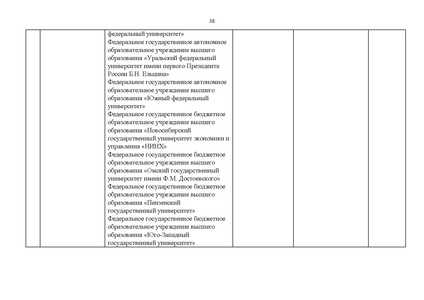 Файл:Проект Перечня олимпиад 21-22.pdf