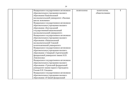 Файл:Проект Перечня олимпиад 21-22.pdf