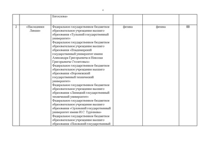 Файл:Проект Перечня олимпиад 21-22.pdf