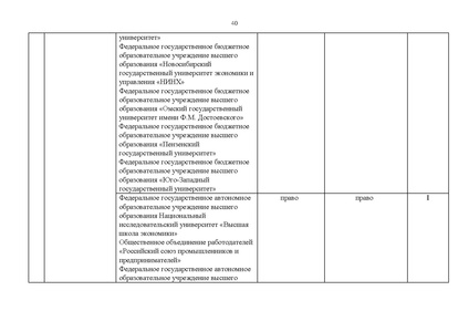 Файл:Проект Перечня олимпиад 21-22.pdf
