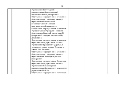 Файл:Проект Перечня олимпиад 21-22.pdf