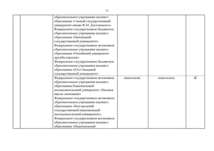 Файл:Проект Перечня олимпиад 21-22.pdf