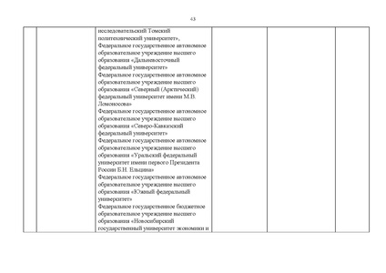 Файл:Проект Перечня олимпиад 21-22.pdf