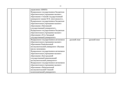 Файл:Проект Перечня олимпиад 21-22.pdf