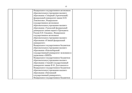 Файл:Проект Перечня олимпиад 21-22.pdf