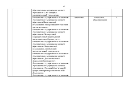 Файл:Проект Перечня олимпиад 21-22.pdf