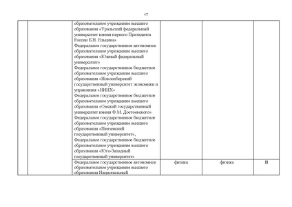 Файл:Проект Перечня олимпиад 21-22.pdf