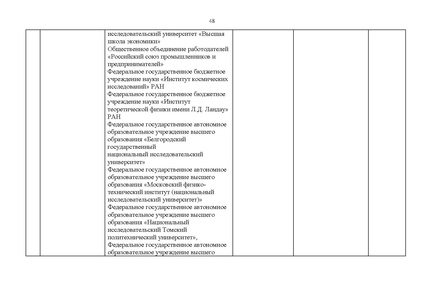 Файл:Проект Перечня олимпиад 21-22.pdf