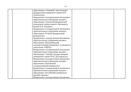 Файл:Проект Перечня олимпиад 21-22.pdf