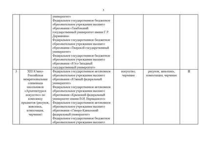 Файл:Проект Перечня олимпиад 21-22.pdf