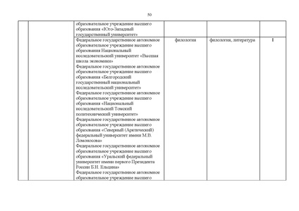 Файл:Проект Перечня олимпиад 21-22.pdf