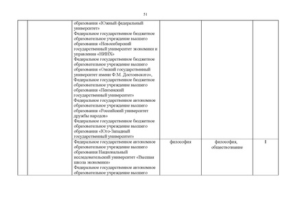 Файл:Проект Перечня олимпиад 21-22.pdf