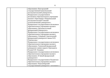 Файл:Проект Перечня олимпиад 21-22.pdf