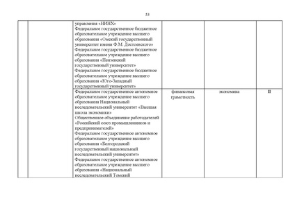Файл:Проект Перечня олимпиад 21-22.pdf