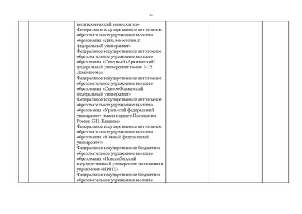 Файл:Проект Перечня олимпиад 21-22.pdf