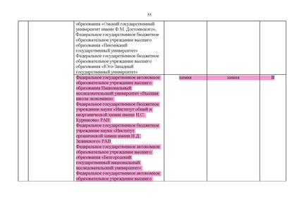 Файл:Проект Перечня олимпиад 21-22.pdf