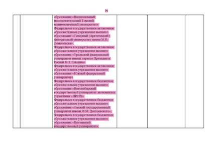 Файл:Проект Перечня олимпиад 21-22.pdf