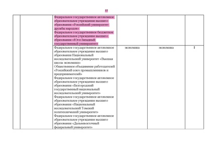 Файл:Проект Перечня олимпиад 21-22.pdf
