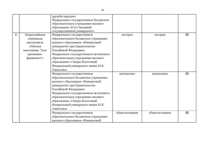 Файл:Проект Перечня олимпиад 21-22.pdf