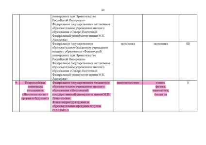 Файл:Проект Перечня олимпиад 21-22.pdf