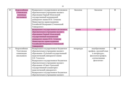 Файл:Проект Перечня олимпиад 21-22.pdf