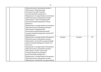 Файл:Проект Перечня олимпиад 21-22.pdf