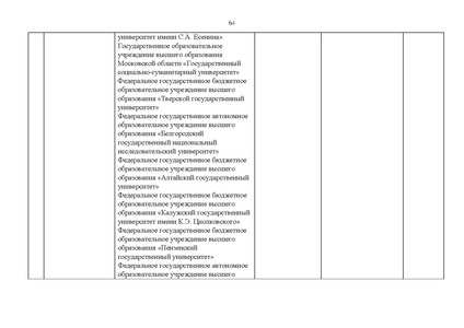 Файл:Проект Перечня олимпиад 21-22.pdf
