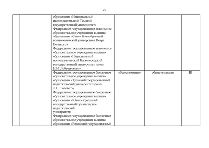 Файл:Проект Перечня олимпиад 21-22.pdf