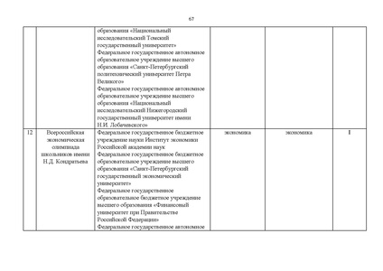 Файл:Проект Перечня олимпиад 21-22.pdf