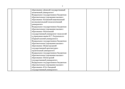 Файл:Проект Перечня олимпиад 21-22.pdf