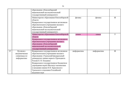 Файл:Проект Перечня олимпиад 21-22.pdf