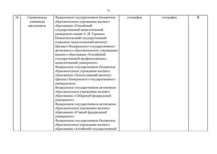 Файл:Проект Перечня олимпиад 21-22.pdf