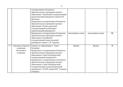 Файл:Проект Перечня олимпиад 21-22.pdf