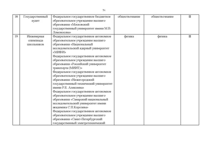 Файл:Проект Перечня олимпиад 21-22.pdf