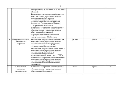 Файл:Проект Перечня олимпиад 21-22.pdf