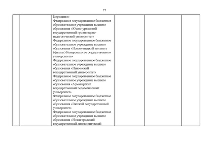 Файл:Проект Перечня олимпиад 21-22.pdf