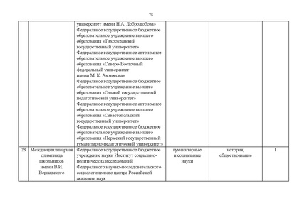 Файл:Проект Перечня олимпиад 21-22.pdf