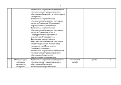 Файл:Проект Перечня олимпиад 21-22.pdf