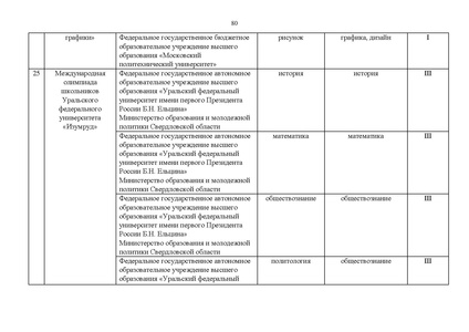 Файл:Проект Перечня олимпиад 21-22.pdf