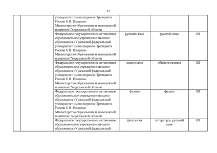 Файл:Проект Перечня олимпиад 21-22.pdf