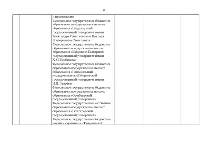 Файл:Проект Перечня олимпиад 21-22.pdf